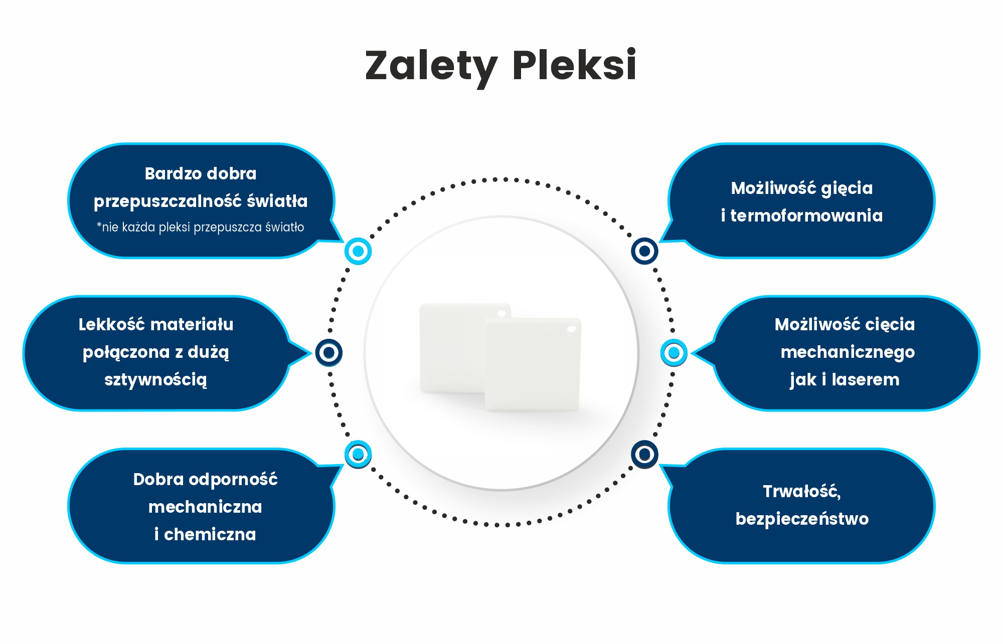 Biała płyta z pleksi wylewanej o grubości 10 mm